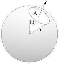 2.2 Prostorový úhel Prostorový úhel je důležitá veličina, která se používá ve světelné technice. Jednotkou prostorového úhlu je steradián (sr).