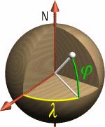 Zeměpisné souřadnice X ( φ, λ ) zeměpisná šířka φ úhel, který svírá normála n v uvažovaném bodě X na zemském povrchu a rovina zemského rovníku.