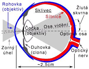 válec Tenkostěnné skořepiny - velmi malá tloušťka stěny ve srovnání s