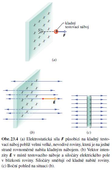 Téma 1: Elektrostatika I - Elektrické pole Kapitola 23, str. 593 617 Shrnutí: Intenzita: - síla v poli působící na náboj (plochu) - Pozn.