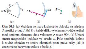magnetického dipólu: toho co vytváří magnetické pole - Solenoid: Uvnitř solenoidu (hlavně v ose) je Venku je tak málo, že - Toroid: