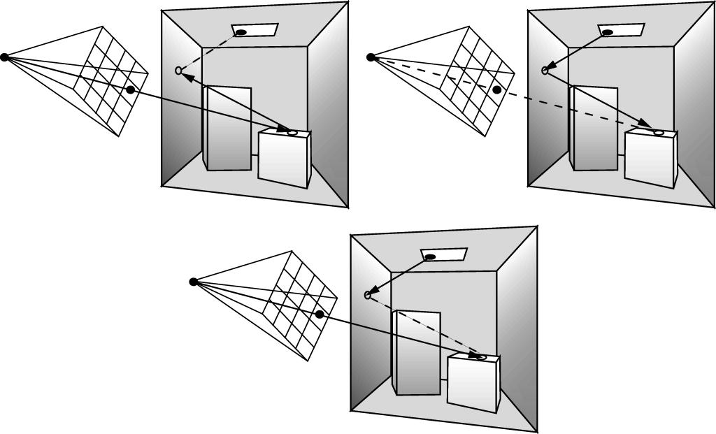 Image: Dutre et al.