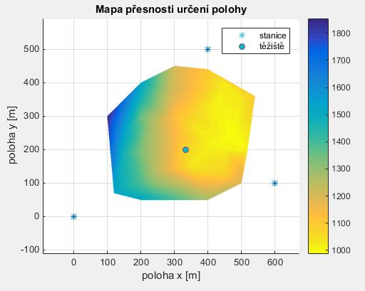 Graf č. 7: Mapa přesnosti určení polohy Barvy v této mapě znázorňují plochu v metrech čtverečních, na které se vysílač vyskytuje.