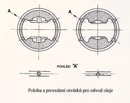 POŽADAVKY NA DRÁŽKU PRO PK Otvůrky pro odvod oleje a) Odvod oleje