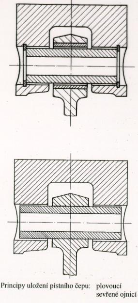 4) NÁBOJ PÍSTNÍHO ČEPU Uložení pístního čepu je: Plovoucí střídáním vůle se vytváří třecí moment, který