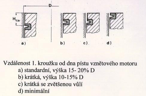 2) VÝŠKA HLAVY NAD 1. PK podmínkou je, aby v drážce 1. PK byla teplota max.