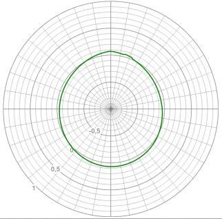 matematických modelů Dílčí komponenty