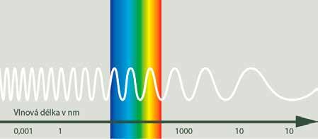 První funkční laser zkonstruoval v roce 1960 kanadský vědec Theodor Maiman. Použil krystal rubínu, který byl obklopen výbojkami pro dodání energie k vytvoření inverze populace.