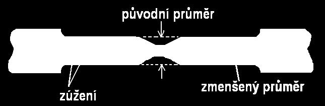 Stažnost relativní zmenšení průřezu v místě přetržení Z ( ) S 0 S 0 S 1 S 0.