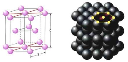 Šesterečná stěsnaná mřížka 12 atomů v uzlových bodech 2 atomy uprostřed úhlopříček