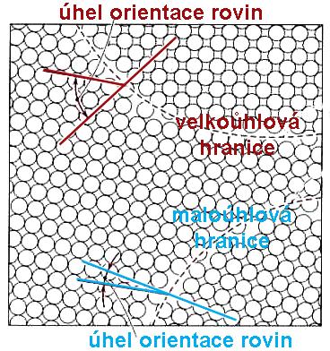 Plošné vady hranice zrn - oblast mezi zrny v polykrystalech