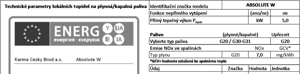 Technické parametry dle nařízení EU 1186: Informační list výrobku Název/ochranná známka dodavatele Karma Český Brod a.s. Identifikační značka modelu Třída energetické účinnosti Přímý tepelný výkon kw Index energetické účinnosti Sezónní účinnost=užitečná úč.