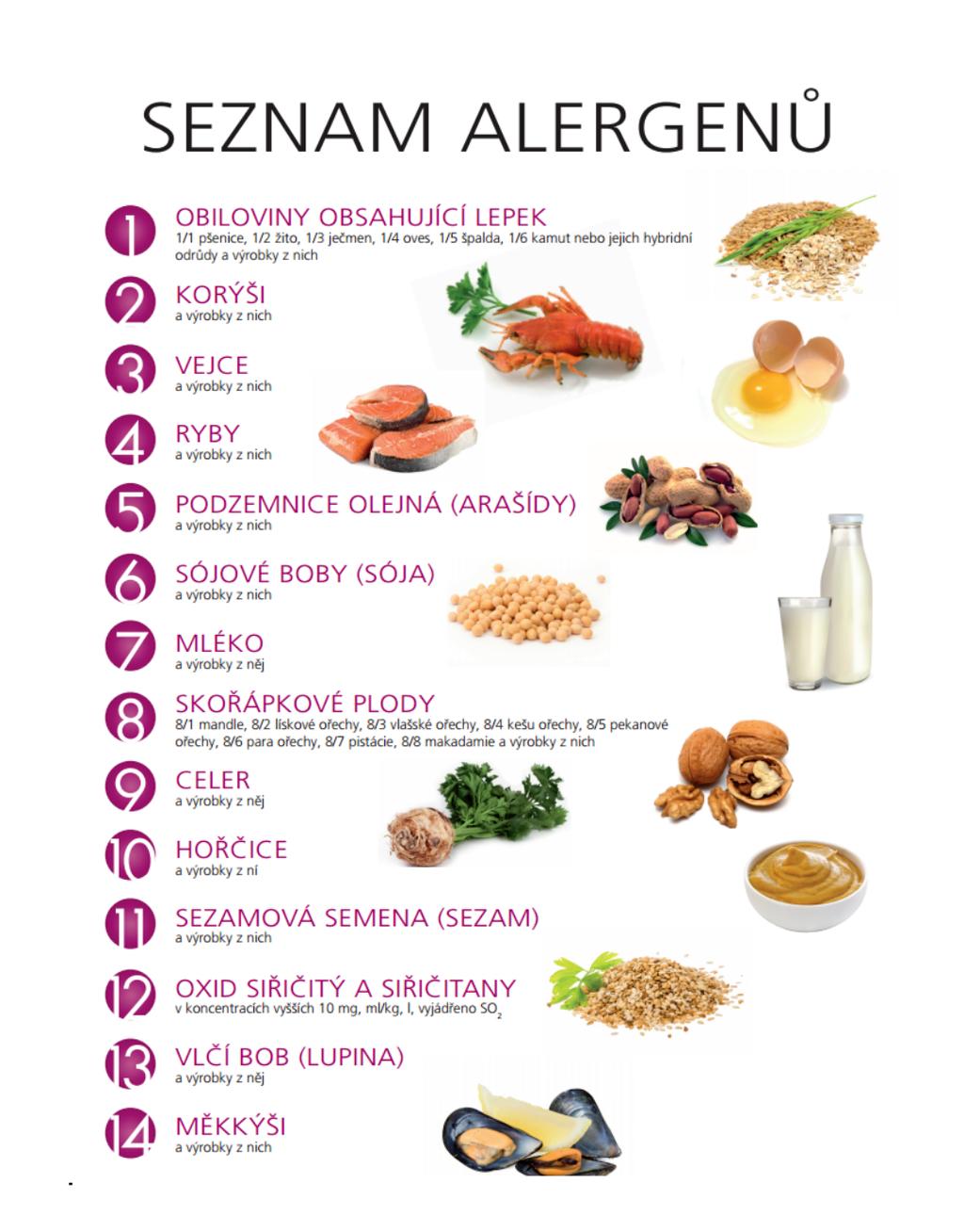 Seznam alergenů Inf ormace o p