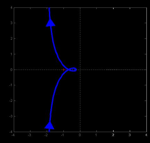 fuctio: 1.135 + 0.594 --------------------- ^ - 1.135 + 0.1353 Samplig tim: >> pk(g3 Zro/pol/gai: 1.1353 (+0.53 ----------------- (-1 (-0.