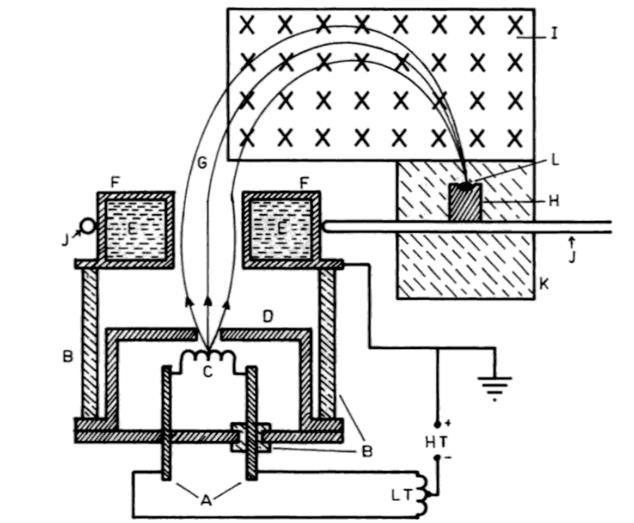 Obr. 2.