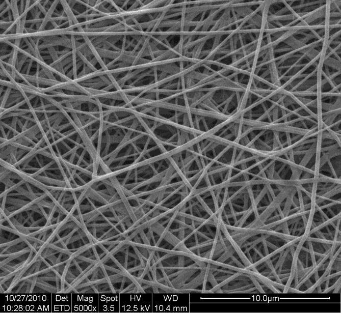 2. Teoretická část 2.1 Nanovlákna Nanovlákna jsou vlákna s průměrem řádově od 10 nm do 1 000 nm, nejčastěji pak v rozmezí 200 nm až 800 nm a délkou teoreticky až v kilometrech.