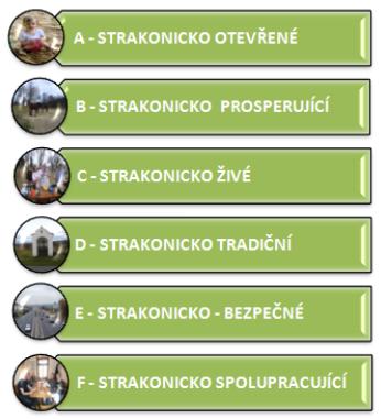 Nejvýznamnější činnost MAS v roce 2016: Příprava a podání Strategie komunitně vedeného místního rozvoje: V roce 2016 byla podána Strategie komunitně vedeného místního rozvoje MAS Strakonicko na