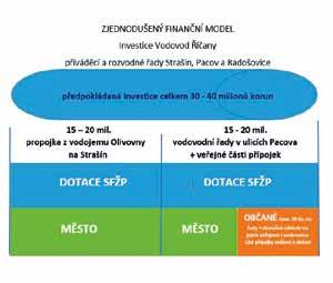 Informace z radnice Nechají si obyvatelé Pacova protéci vodovod mezi prsty? Stavba vodovodu závisí na tom, kolik lidí se zapojí do společného projektu Pitná voda.