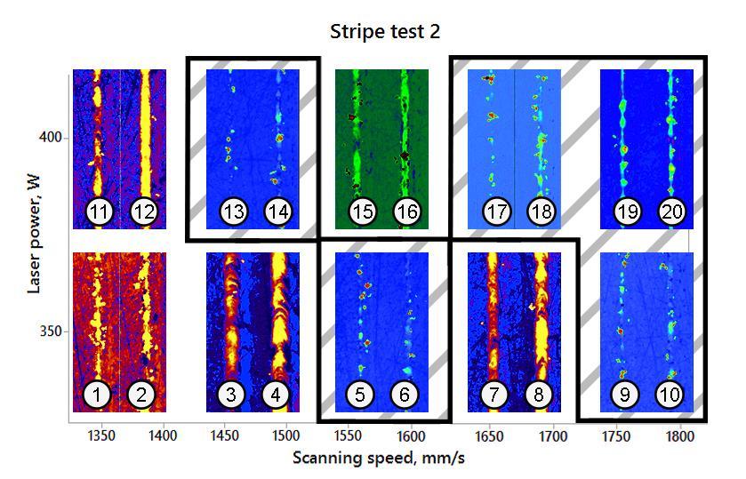 Výsledky stripe testu 1 prokázaly, že při použití výkonu laseru 400 W není skenovací rychlost 1400 mm s -1 hraniční pro dostatečnou kvalitu svaru a lze tak použít i vyšší rychlosti.