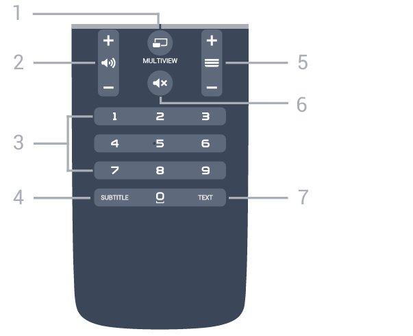 nastaveno na možnost Azerty. 2 Shift Psaní velkých písmen. 3 Ω Speciální znaky Otevře klávesnici na obrazovce, kde můžete zadávat písmena s diakritickými znaménky a symboly.