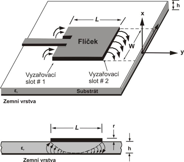 1 Mikropáskové flíčkové antény Základní struktura mikropáskové flíčkové antény je uvedena na obrázku 1.