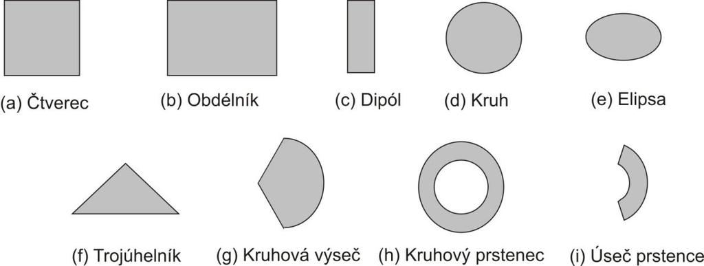 Obr. 1.2: Používané tvary flíčků. Každý z motivů flíčku vykazuje určité výhody a nevýhody, dle kterých je možné určit, pro jakou aplikaci jsou vhodné.