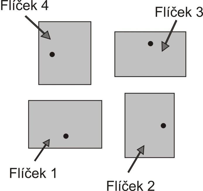 Obr. 1.10: Kruhově polarizované flíčky napájené v jednom bodě. Metoda buzení kruhové polarizace úpravou flíčku je poměrně jednoduchá.