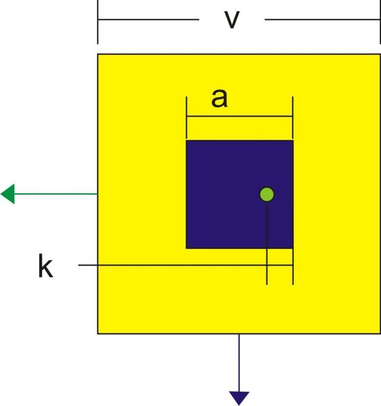 krocích návrhu doplněn SIW dutinovým rezonátorem, byly vypočtené rozměry srovnány s rozměrem flíčku v dutinovém rezonátoru. Tento rozměr byl přibližně určen pomocí závislosti uvedené na obrázku 1.7.