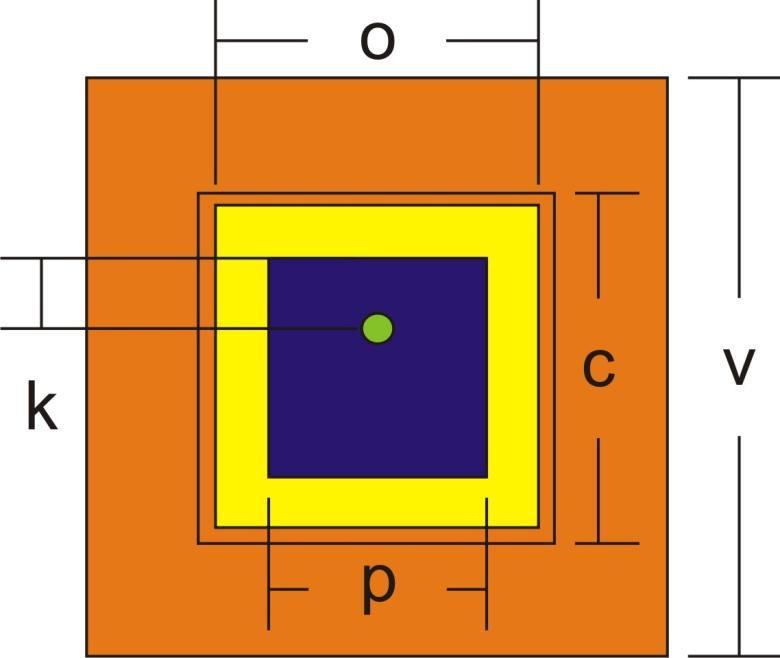 Model flíčkové antény s navrženým dutinovým rezonátorem je znázorněn na obrázcích 2.6 a 2.7. Obr. 2.6: Parametry antény s dutinovým rezonátorem. Obr. 2.7: Model antény s dutinovým rezonátorem z pevných stěn v Ansys HFSS.