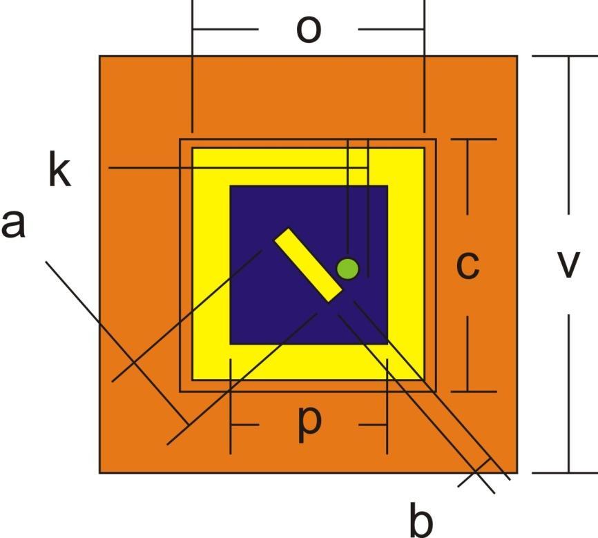 Obr. 2.19: Parametry flíčkové antény s dutinovým rezonátorem z pevných stěn. Obr. 2.20: Model kruhově polarizované flíčkové antény s dutinovým rezonátorem z pevných stěn v Ansys HFSS.