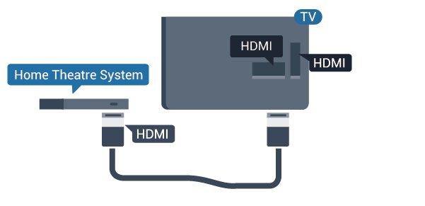 Pro modely řady 5362 Synchronizace zvuku s obrazem (synchr.) Pokud zvuk neodpovídá obrazu na obrazovce, můžete u většiny systémů domácího kina nastavit prodlevu, aby si zvuk a obraz odpovídaly.