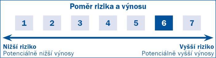 kovariance. Model dále zahrnuje zpětné testování a stresové testování. Limit pro celkovou expozici Fondu na základě modelu absolutní rizikové hodnoty je 20% hodnoty fondového kapitálu.