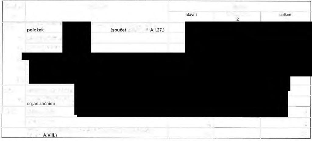 68684011 Označeni NÁKLADY Činnst A.VI. a 23. 24. 25. 26. b Odpisy, prdaný majetek, tvrba a pužiti rezerv a pravných lžek lsučet A.Vl.23. až A.1.27.