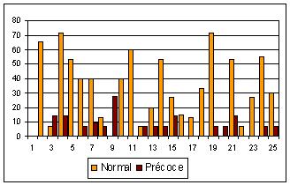 Frekvence napadení (%) dospělci dřepčíka podle ranosti výsevu