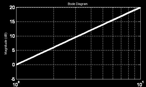 G () = = lim G ( ) = Takový ytém emůže amotatě exitovat, je zapojeí jiými - zeiloval by i