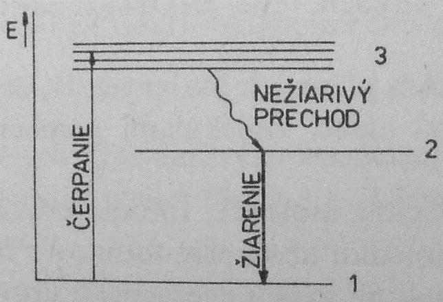 Základy optoelektroniky - PDF Stažení zdarma