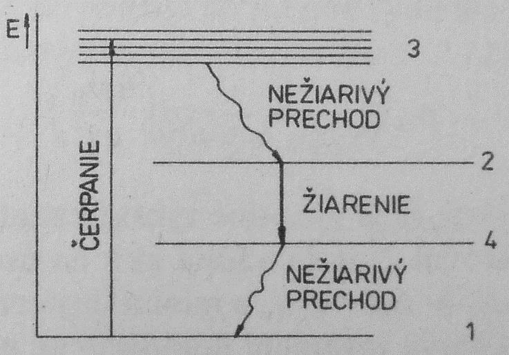 Viachladinové systémy