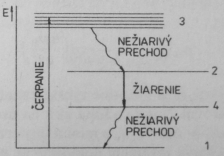 Základy optoelektroniky - PDF Stažení zdarma