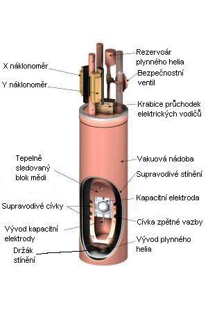 slapů a variací atmosferického tlaku