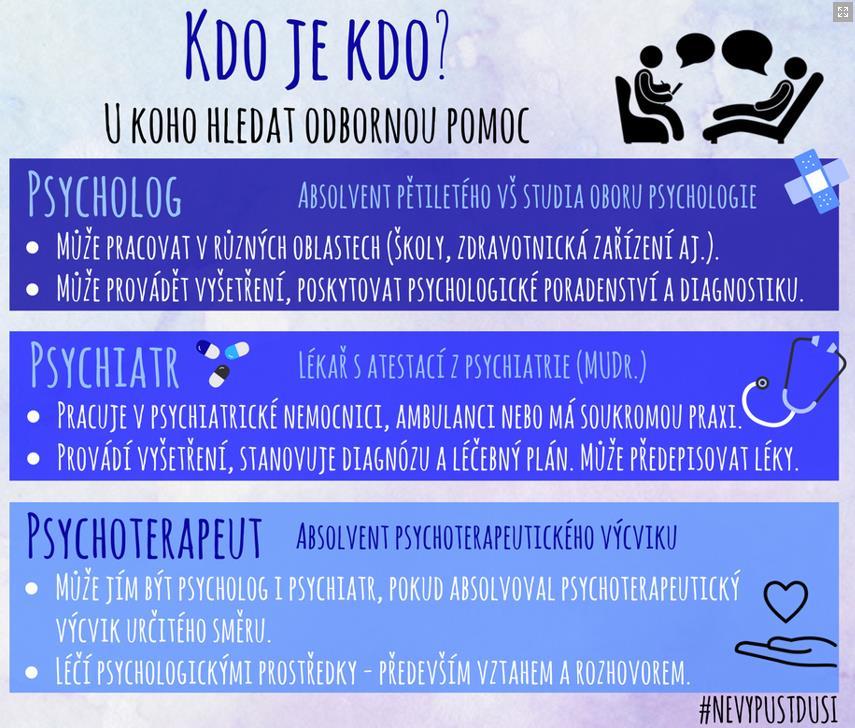 Odborná pomoc Psychohygiena je základ, na kterém by měl každý člověk stavět. Někdy je ovšem nutná pomoc od někoho jiného, aby své problémy zvládl. Kde ji hledat?