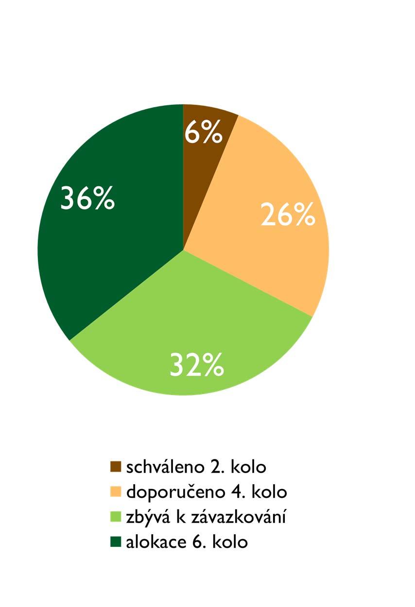 8.5.3 PŘEMĚNA POROSTŮ NÁHRADNÍCH DŘEVIN 2.