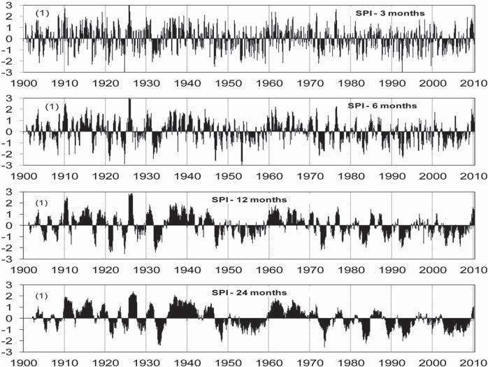 g. for Čáslav). Obr. 2 Časový vývoj řad dat SPI v časovém měřítku 3, 6, 12 a 24 měsíců za období 1901 2010 (např. pro stanici Čáslav).