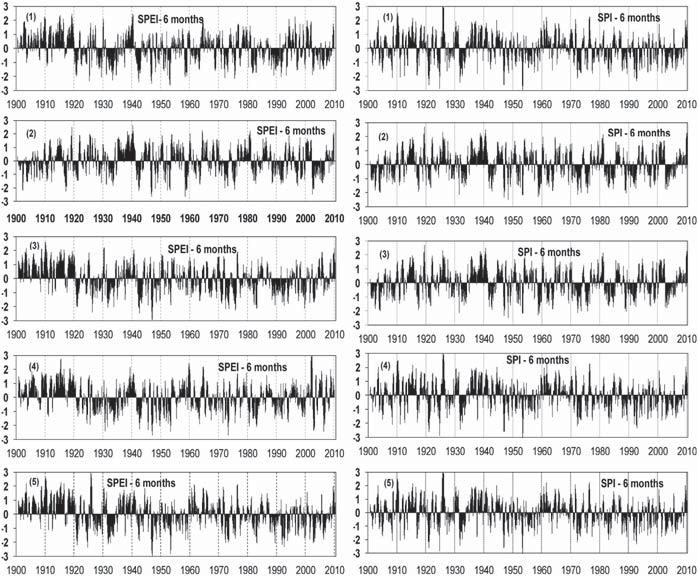 Fig. 3. Temporal evolution of the 6-months SPEI and SPI at five secular weather stations from 1901 to 2010: (1) = Čáslav, (2) = Doksany, (3) = Brno, (4) České Budějovice, (5) = Olomouc. Obr.