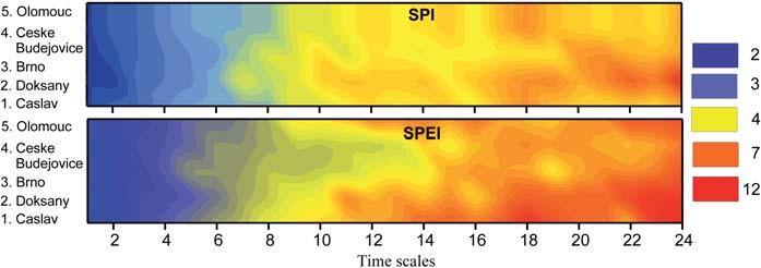 Mean duration of drought episodes (in months) detected by SPEI and SPI indices for on a time scale of 1 to 24 months. Obr.