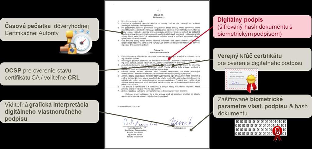 Podpisovanie dokumentov Zapečatenie