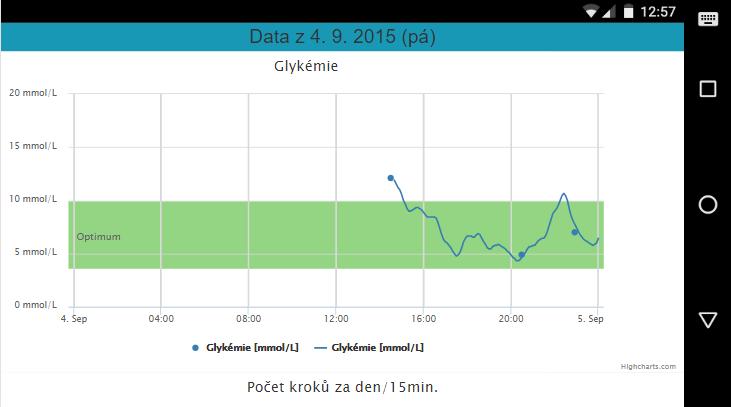 Kapitola 5 Výsledky a jejich zhodnocení Obr.