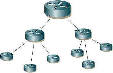 Routing