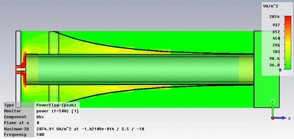 do 1,3 GHz a