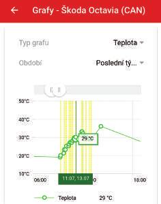 2.6.2. Graf teploty z interního čidla Každé zařízení má vestavěné teplotní čidlo.