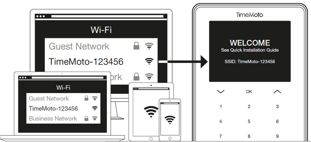Pro připojení k hotspotu Wi-Fi s názvem TimeMoto- použijte počítač nebo chytrý telefon v